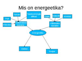 Slideshow teemal Energeetika #3