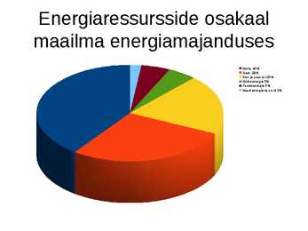 Slideshow teemal Energeetika #4