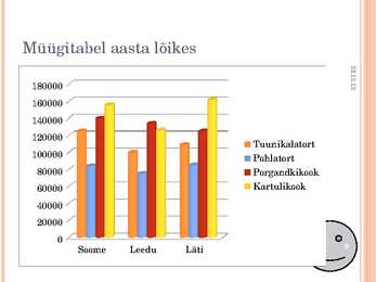 Powerpointi esitlus informaatikas - Figuurisõbrad #8