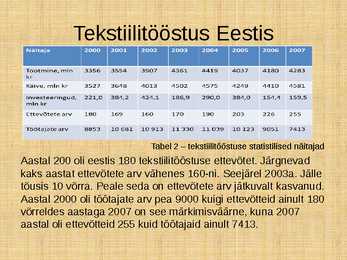 Esitlus-TEKSTIILITÖÖSTUS #10
