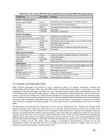 Integration of Lean Con-and Building Information Modelling #101