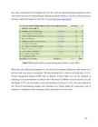Integration of Lean Con-and Building Information Modelling #22