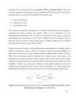 Integration of Lean Con-and Building Information Modelling #27