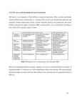 Integration of Lean Con-and Building Information Modelling #34
