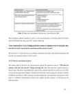 Integration of Lean Con-and Building Information Modelling #35