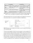 Integration of Lean Con-and Building Information Modelling #38