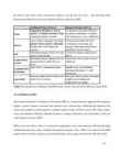 Integration of Lean Con-and Building Information Modelling #60