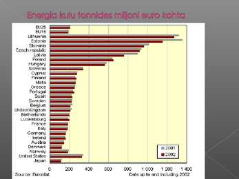 Maailma kütuse- ja energiavarud #11