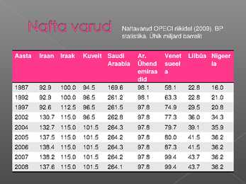 Maailma kütuse- ja energiavarud #5