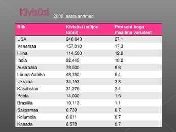 Maailma kütuse- ja energiavarud #8