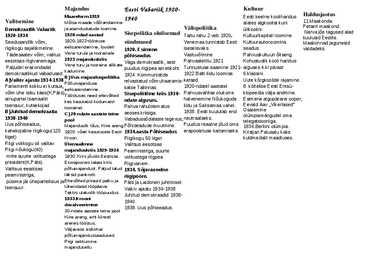 Eesti Vabariik 1920-1940