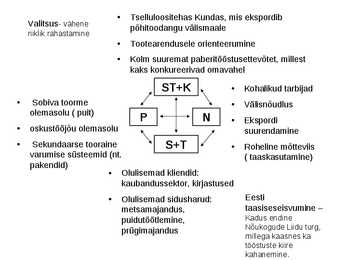 Porteri konkurentsiteemant #3
