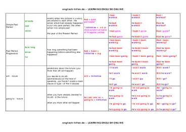 Tenses tabel #3