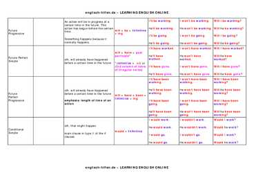 Tenses tabel #4