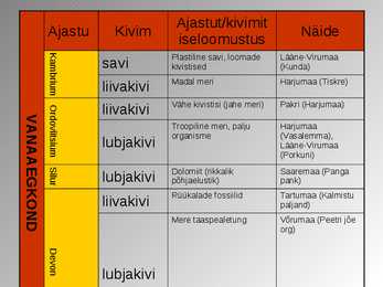 Eesti aluspõhi #7