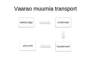 Vana-Egiptuse ja Uue riigi arhitektuur #8