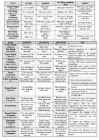 Table of tenses