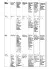 Regioonide tabel #2