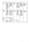 Regioonide tabel #4