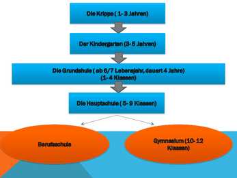 Ausbildung in Estland #2