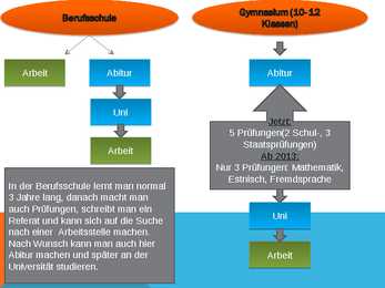 Ausbildung in Estland #3