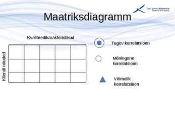 Kvaliteedijuhtimise aluste konspekt #117