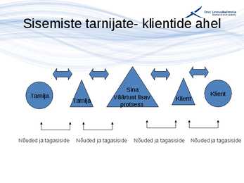 Kvaliteedijuhtimise aluste konspekt #39