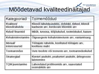 Kvaliteedijuhtimise aluste konspekt #55