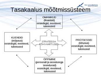 Kvaliteedijuhtimise aluste konspekt #80