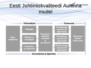 Kvaliteedijuhtimise aluste konspekt #83