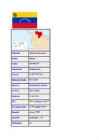 Venezuela-referaat
