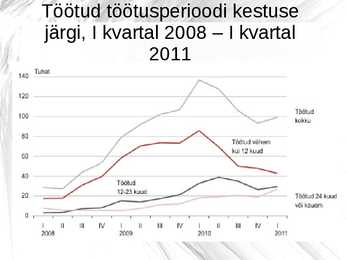 Tööpuudus- slaidid #7