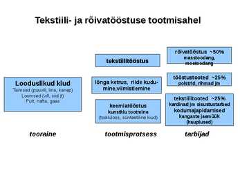 Eesti tekstiili- ja rõivatööstus #8