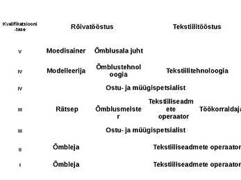 Eesti tekstiili- ja rõivatööstus #10