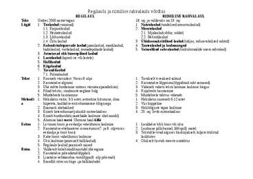 Regilaul ja riimiline rahvalaul