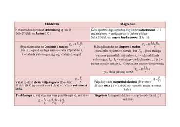 Elektriväli-Magnetväli