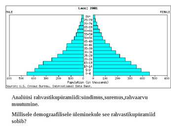 Maailma rahvastik ja demograafiline plahvatus #7