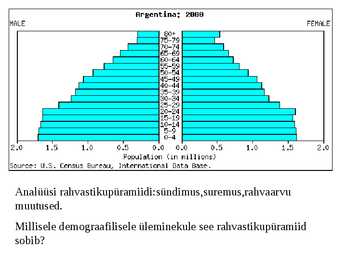 Maailma rahvastik ja demograafiline plahvatus #8