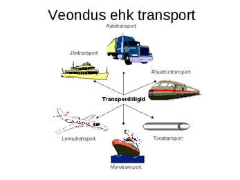 Veonduse powerpointi esitlus