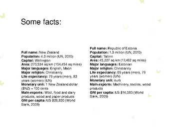 New Zealand vs Estonia - Places to visit #2