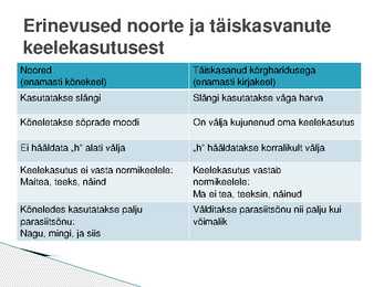 Keele variatiivsus-esitlus #5