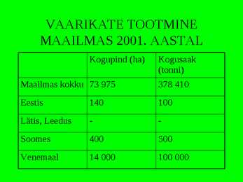 Vaarikas #10