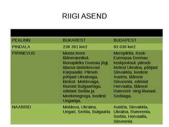 Rumeenia ja Ungari geograafiline-majanduslik olukord #2