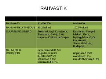 Rumeenia ja Ungari geograafiline-majanduslik olukord #5