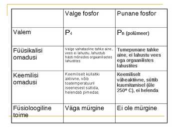 Lämmastik ja fosfor #15