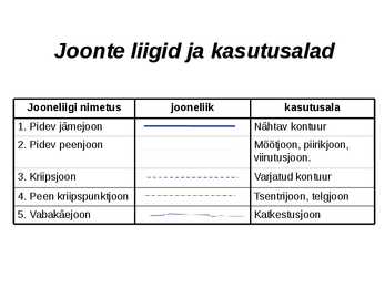 Joonestamise alused #36