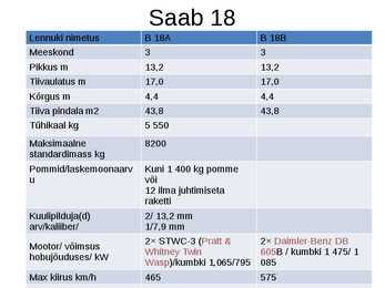 Lennukid ja nende tehnilised näitajad #4