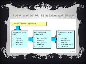 Juhi rollid-PowerPoint #4