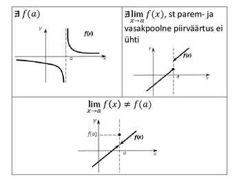 Funktisooni pidevus #9