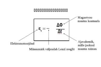 Lenzi reegel - Elektromagnetiline induktsioon #7